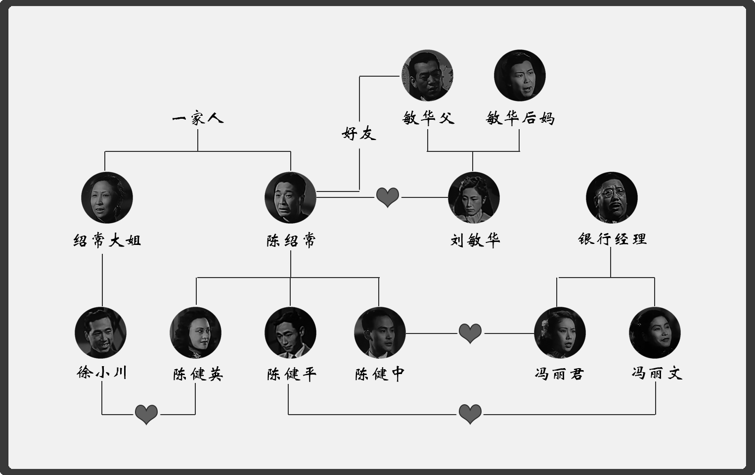 哀乐中年人物关系