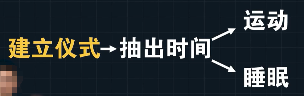 建立仪式抽出时间去做运动和睡觉