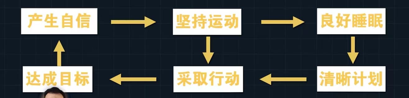 欧皇飞轮模式