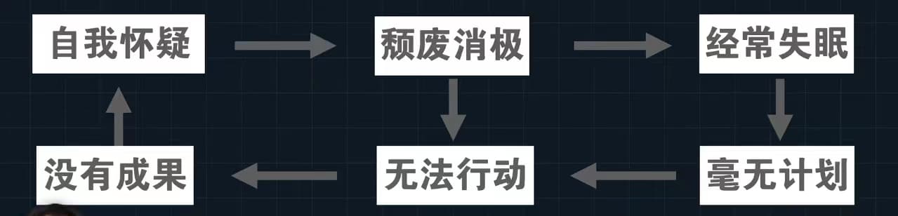 非酋飞轮模式