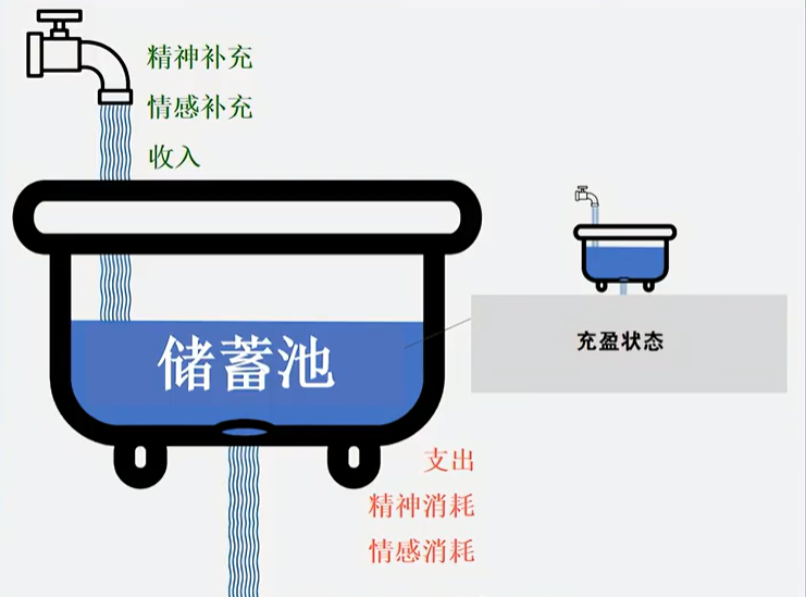 储蓄池(Resilience)