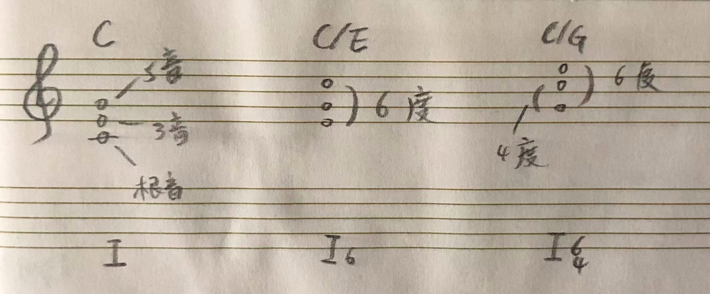 C 和弦的和弦转位