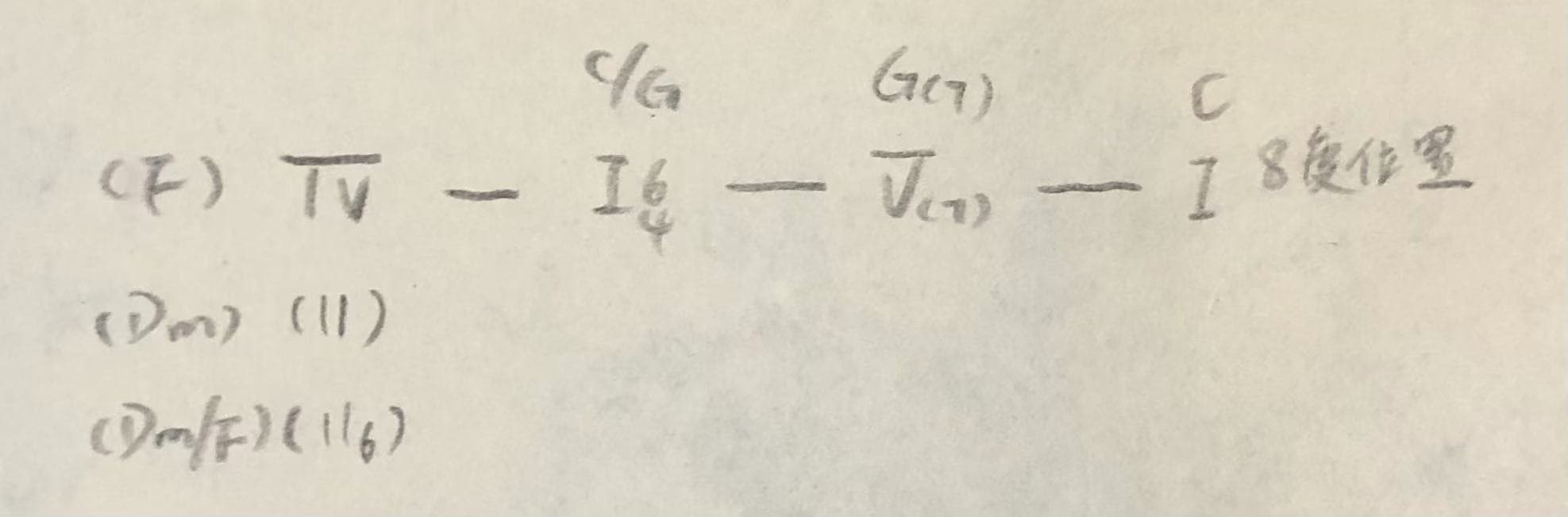 完全复合终止式